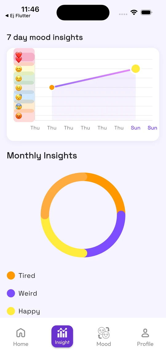 Honest Health Track app screen 6