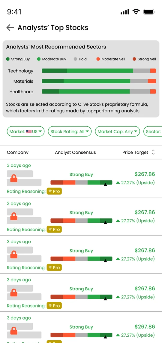 Olive Stocks analysts top stocks screen