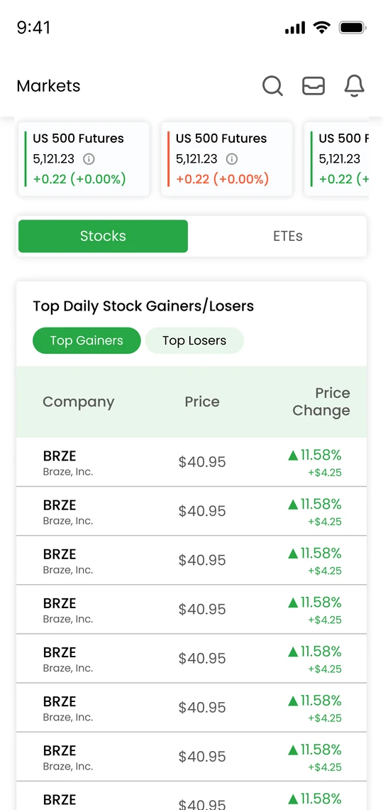 Olive Stocks markets stocks screen