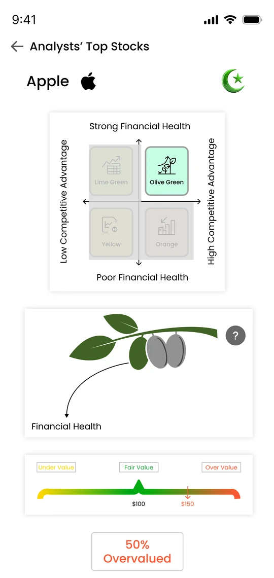 Olive Stocks search result 2 screen