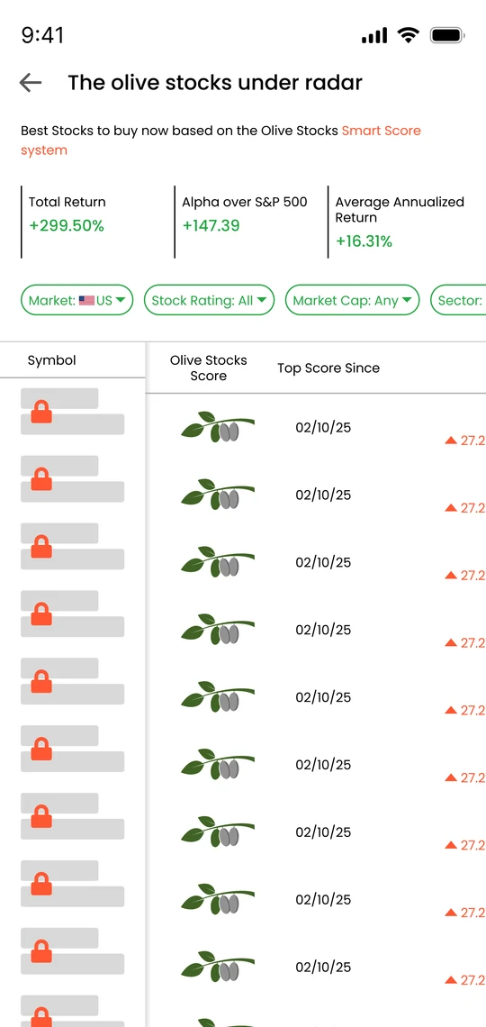 Olive Stocks under radar screen